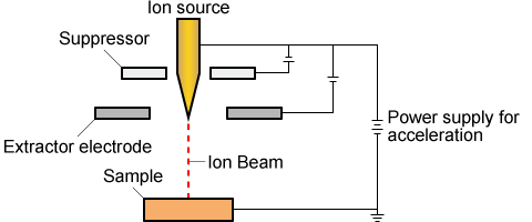 ion_beam.png