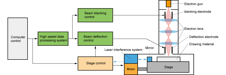 electron_beam_lithography.png